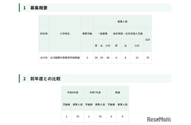 令和8年度東京都立立川国際中等教育学校附属小学校の第一学年児童の募集人員等