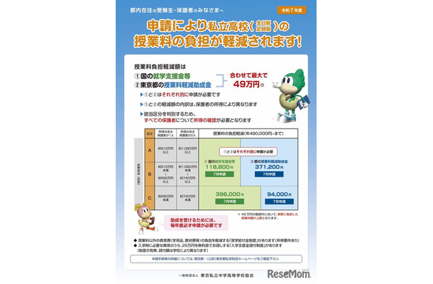 令和7年度 学費負担軽減制度に関するリーフレット＜全日制・定時制＞