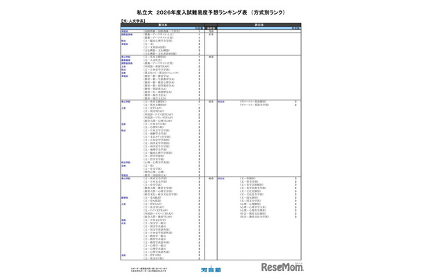 私立大（文・人文学系）