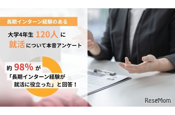 「就職活動における長期インターンの影響」に関するアンケート調査
