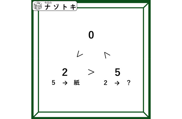 クイズです！矛盾する不等号が示す関係性を考えよう。「２に入る言葉は何？」【難易度LV３.・中辛】