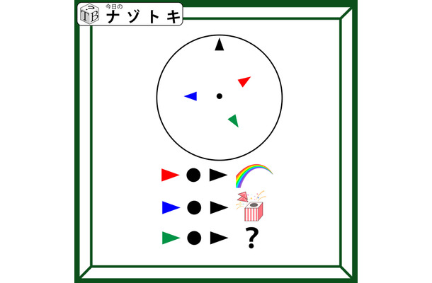 クイズです！円と三角形があらわすものとは？位置関係をよーく見よう【難易度LV３.・中辛】