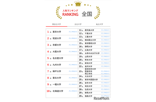 人気ランキング全国版（2025年6月30日）国公立大学