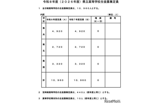 令和8年度（2026年度）熊本県立高等学校生徒募集定員