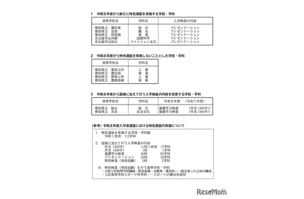 2026年度愛知県公立高等学校入学者選抜（全日制課程）「特色選抜」を実施する高等学校など