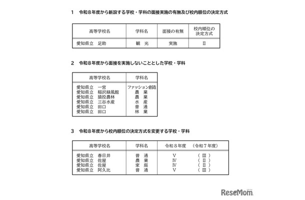 2026年度愛知県公立高等学校入学者選抜（全日制課程）一般選抜における各高等学校の校内順位の決定方式など
