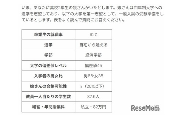 実験で用いたプロフィール例
