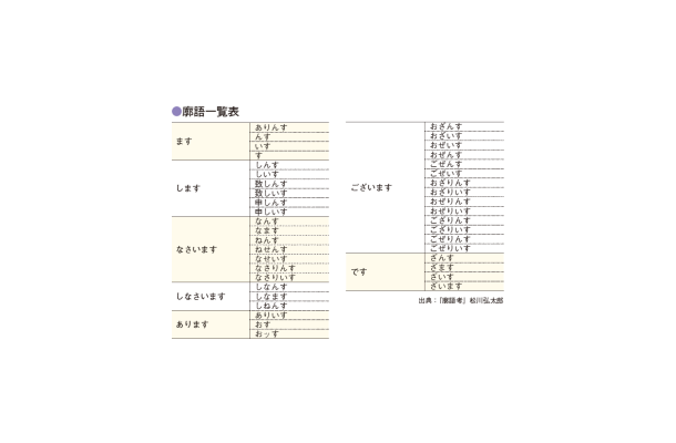 【画像あり：「廓（くるわ）語」一覧表】現代語を江戸吉原の女郎言葉にかえると？「ます→ありんす」「あります→おッす」!?