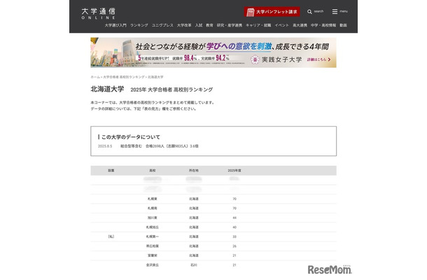 北海道大学合格者 高校別合格者数ランキング2025（1位～10位）