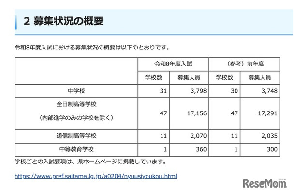 令和8年度 埼玉県私立中学校・高等学校・中等教育学校の募集状況