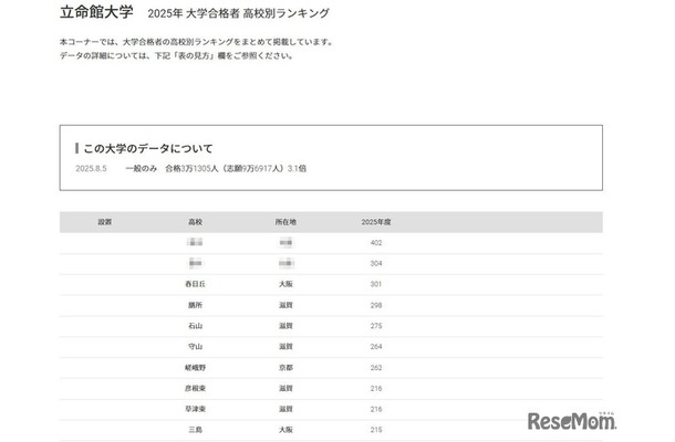 立命館大学2025年 大学合格者 高校別ランキング