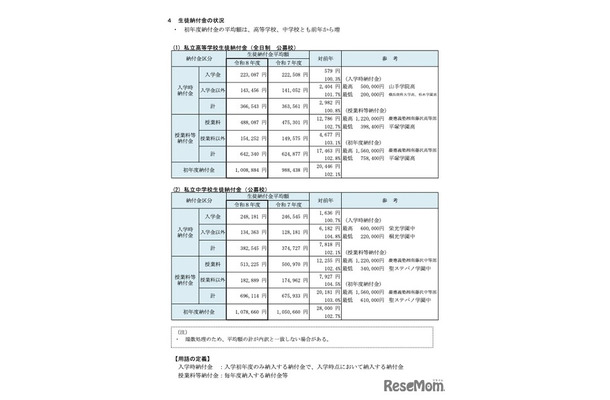 私立高校および中学校の生徒納付金（全日制・公募校）
