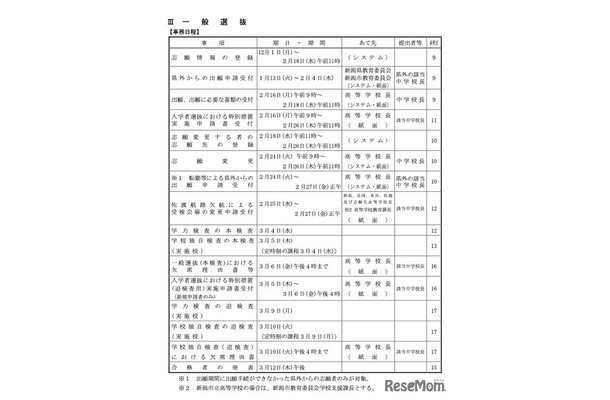 一般選抜の事務日程