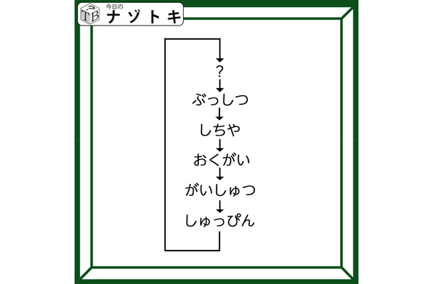 クイズです!「しゅっぴん→?→ぶっしつ→しちや→……。ハテナに入る言葉は?」単語のつながりを考えてみましょう【難易度LV3.・中辛】