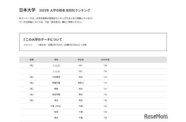 日本大学2025年 大学合格者 高校別ランキング