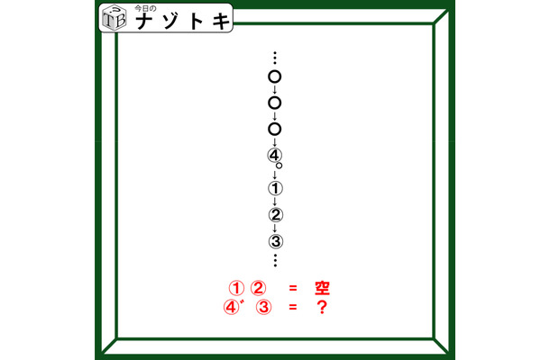 クイズです!「この列は何を表しているでしょう?」まずは、例示をあてはめてみましょう【難易度LV3.・中辛】