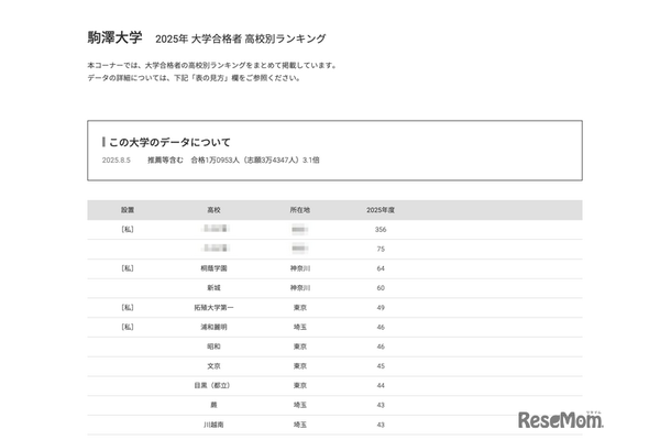 駒澤大学2025年 大学合格者 高校別ランキング