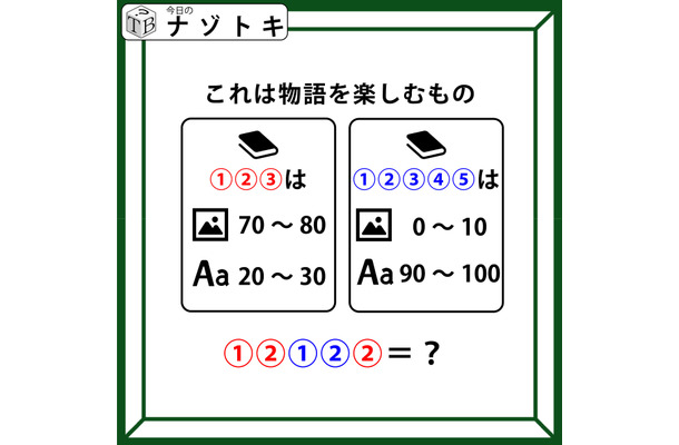 クイズです！「これは物語を楽しむもの」それぞれ何を表すか図と数字から読み解きましょう【難易度LV３.・中辛】