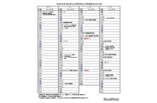 2026年度高知県公立高等学校入学者選抜のおもな日程