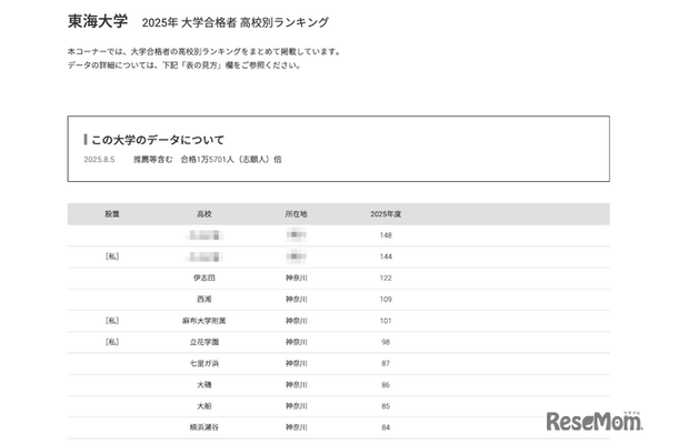 東海大学2025年 大学合格者 高校別ランキング