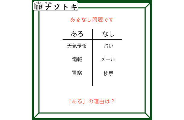 あるなしクイズです!「天気予報にあって占いにない。警察にあって検察にない」あるには、覚えておきたいものがありますね【難易度LV3.・中辛】