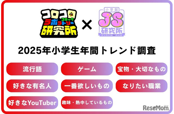 2025年小学生年間トレンド発表