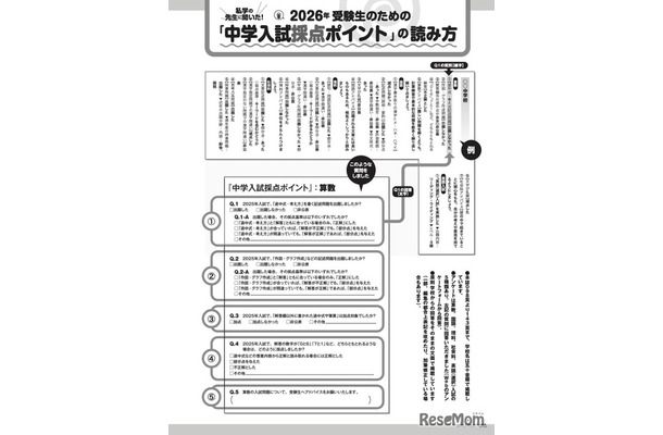 2026年 受験生のための「中学入試採点ポイント」の読み方