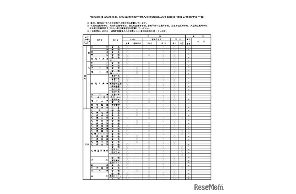2026年度公立高等学校一般入学者選抜における面接・実技の実施予定一覧