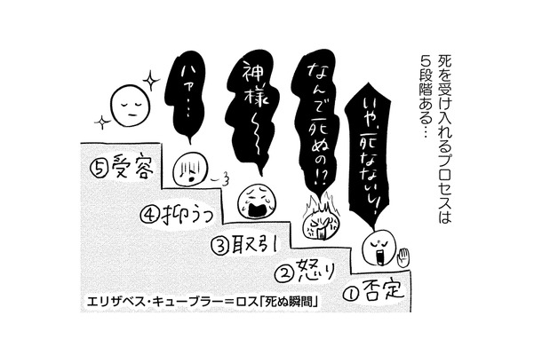 末期がんと告知されて動揺…「誰かと父の病気のことを話したい」家族の病気と向き合うには？【大切な人が死ぬとき #２】