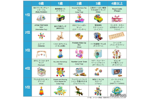 トイサブ！ベストトイアワード®2025