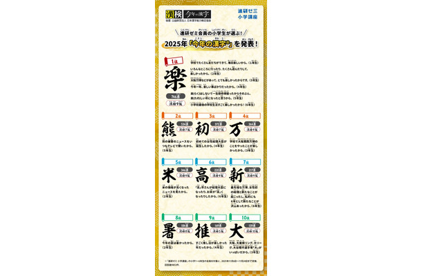 小学生が選ぶ「今年の漢字」（提供写真）