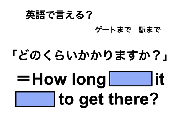 英語で「どのくらいかかりますか？」は何て言う？