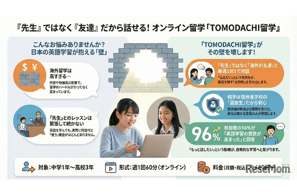 「先生」ではなく「海外の同世代の友達」だから英語が話せる、オンライン留学「TOMODACHI留学」