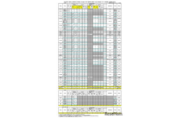 令和8年度島根県公立高等学校入学者選抜 総合選抜・中高一貫教育校（連携型）に係る入学者選抜・スポーツ特別選抜出願者数（学校別）