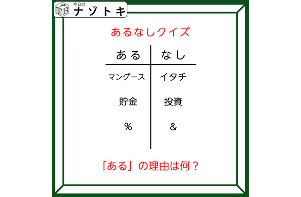 あるなしクイズです！「マングースにあってイタチない。貯金にあって投資にない」あるの理由はなーんだ？【難易度LV３.・中辛】