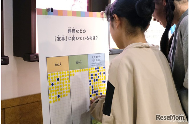 自分が共感する考えにシールを貼る参加者