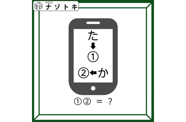 クイズです！「文字が矢印の方向で、どう変化する？」このイラストはスマートフォンです【難易度LV３.・中辛】