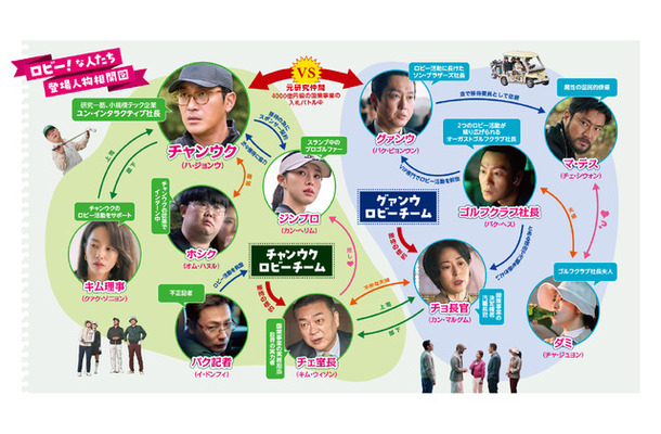 『ロビー! 4000億円を懸けた仁義なき18ホール』