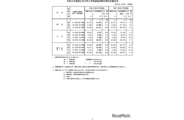 令和8年度国公立大学入学者選抜の志願状況のお知らせ-1