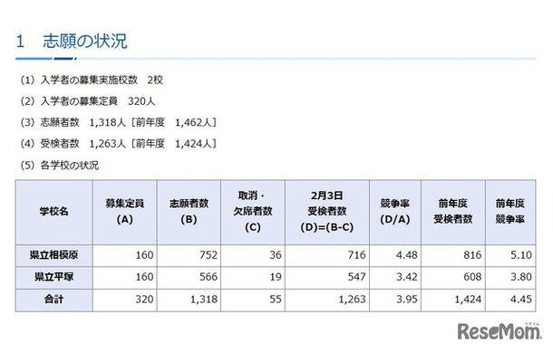 2026年度神奈川県立中等教育学校の入学者の募集に係る受検者数集計結果