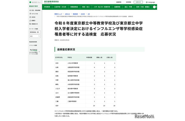 令和8年度 東京都立中高一貫校における追検査の応募状況