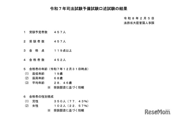 令和7年司法試験予備試験口述試験の結果