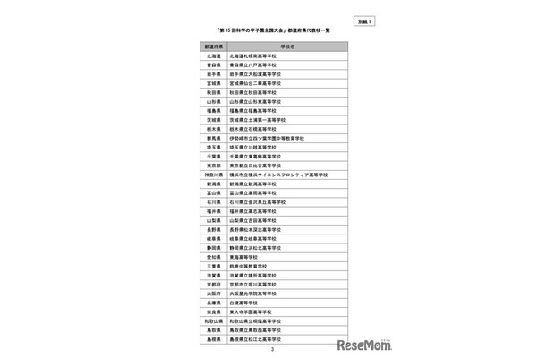 「第15回科学の甲子園全国大会」都道府県代表校一覧