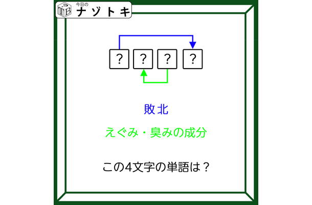 クイズです！「この４文字の単語は？」二つの単語から導きだしましょう【難易度LV３.・中辛】