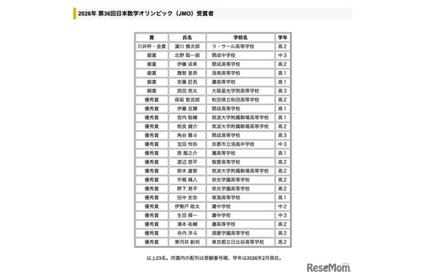 2026年 第36回日本数学オリンピック（JMO）受賞者