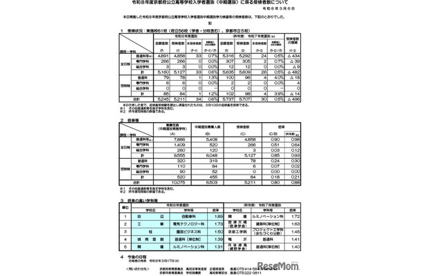 令和8年度京都府公立高等学校入学者選抜（中期選抜）に係る受検者数について