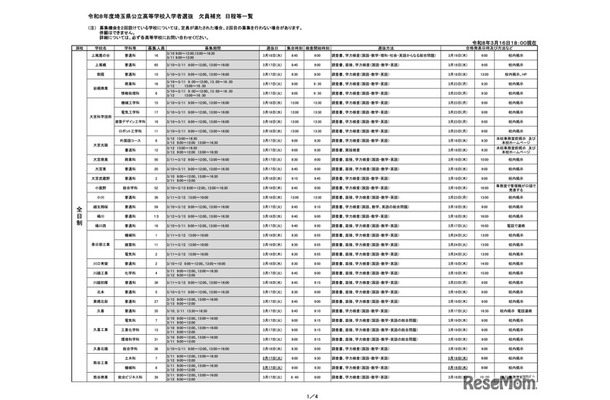 令和8年度埼玉県公立高等学校入学者選抜 欠員補充 日程等一覧（令和8年3月16日18:00現在）