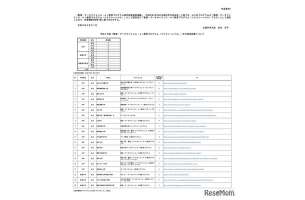 令和7年度「数理・データサイエンス・AI教育プログラム（リテラシーレベル）」先行認定結果について