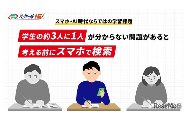 もったいない努力あるある調査