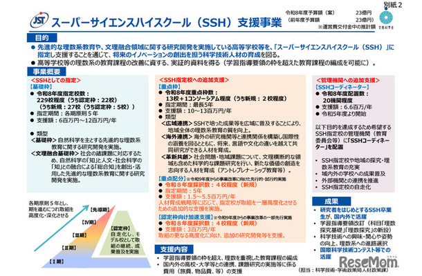 スーパーサイエンスハイスクール（SSH）支援事業